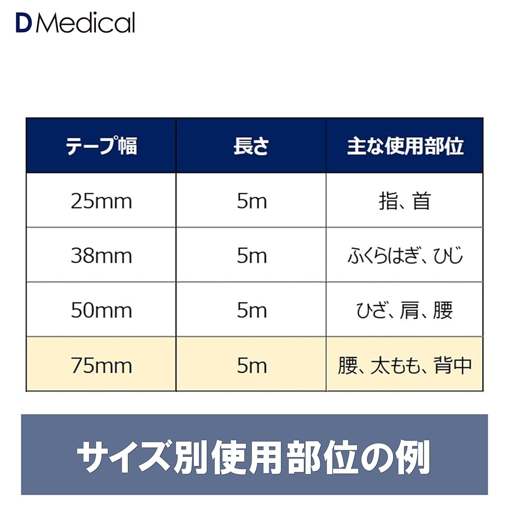 Amazon | ドームメディカル キネティックEX 75mm × 5m 4巻